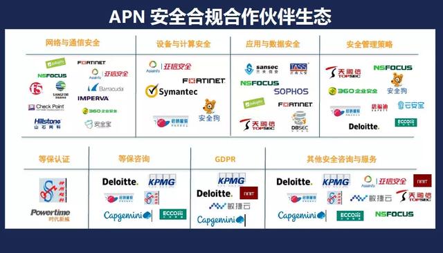 聚焦智慧城市，看亚马逊AWS如何助力上海打造全球科技创新中心